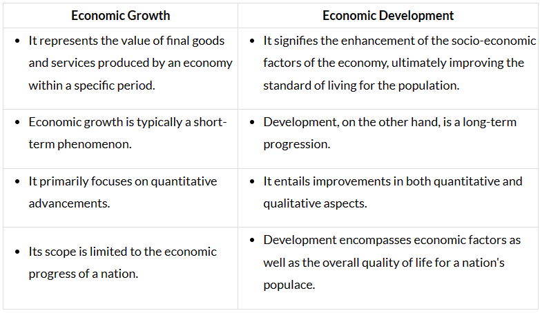 Economic Growth & Development: Economics | Indian Economy for UPSC CSE