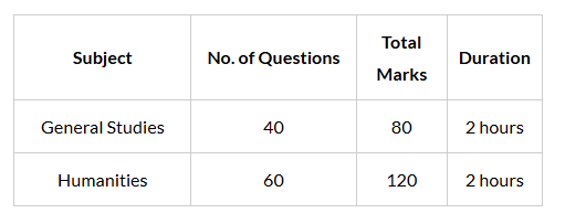 KPSC KAS (Karnataka) Exam Syllabus 2025