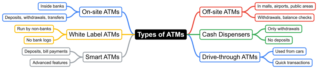 Automated Teller Machine - Computer Abbreviations, Computer Awareness | Famous Books for UPSC Exam (Summary & Tests)