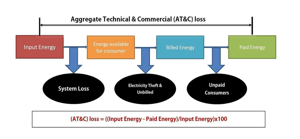 Ramesh Singh Summary: Industry & Infrastructure- 3 | Indian Economy for UPSC CSE