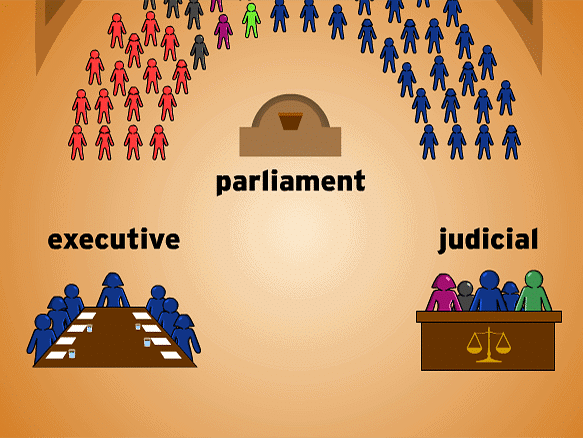 Major Features of the Constitution of India | Indian Polity for UPSC CSE