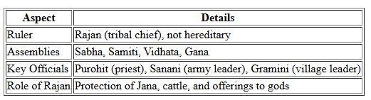 Cheat Sheet: Vedic Period | History for UPSC CSE