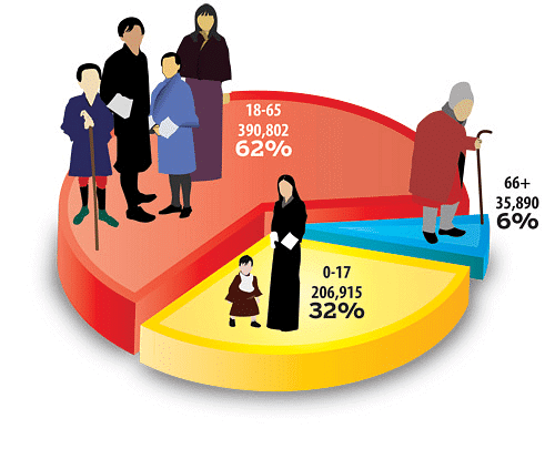 Population Composition Class 12 Geography