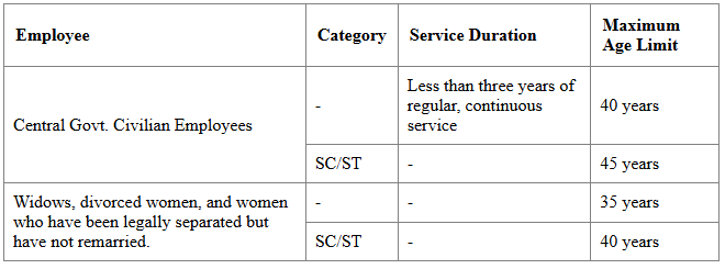 SSC CGL Exam Age Limit 2025 | How to Prepare for SSC CGL