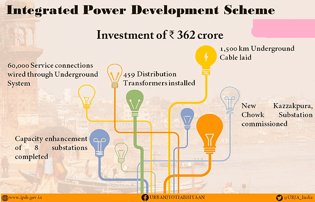 Ramesh Singh Summary: Industry & Infrastructure- 3 | Indian Economy for UPSC CSE