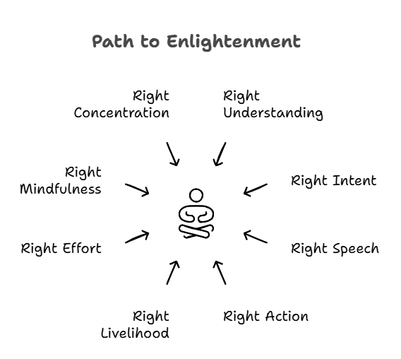 Buddhism and Jainism | Famous Books for UPSC Exam (Summary & Tests)