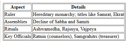 Cheat Sheet: Vedic Period | History for UPSC CSE
