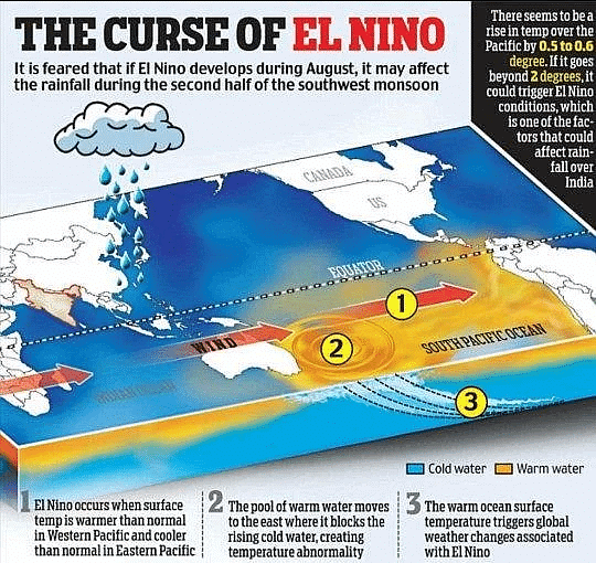 NCERT Summary: Climate - 1 | Geography for UPSC CSE