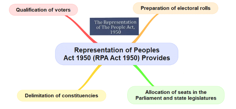 Laxmikanth Summary: Election Laws | Indian Polity for UPSC CSE