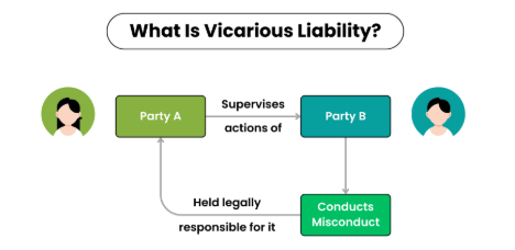 Essential Elements of Vicarious Liability
