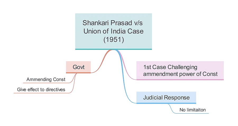 संविधान की मूल संरचना | General Awareness & Knowledge for RRB NTPC (Hindi) - RRB NTPC/ASM/CA/TA