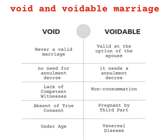 The Hindu Marriage Act, 1955 | Legal Reasoning for CLAT