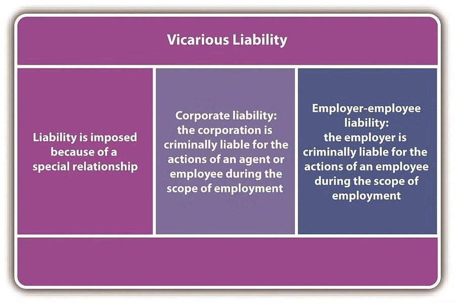 Tort Law Cases | Legal Reasoning for CLAT
