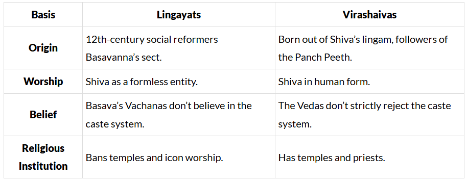 The Bhakti Movement - The Religious Movements in the 15th & 16th Centuries | History for UPSC CSE