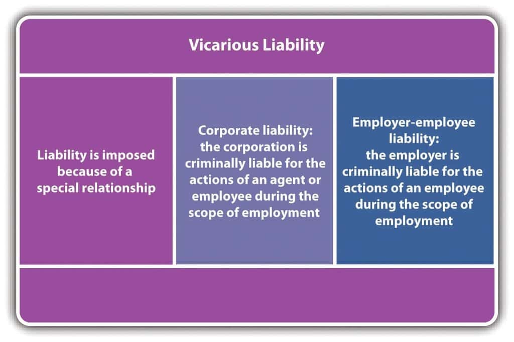 Understanding Vicarious Liability