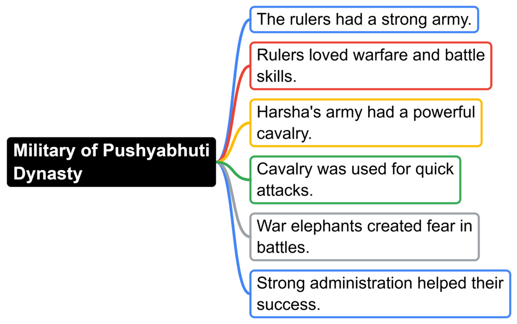 Pushyabhuti Dynasty (Vardhana dynasty) | SSC CGL Tier 2 - Study Material, Online Tests, Previous Year