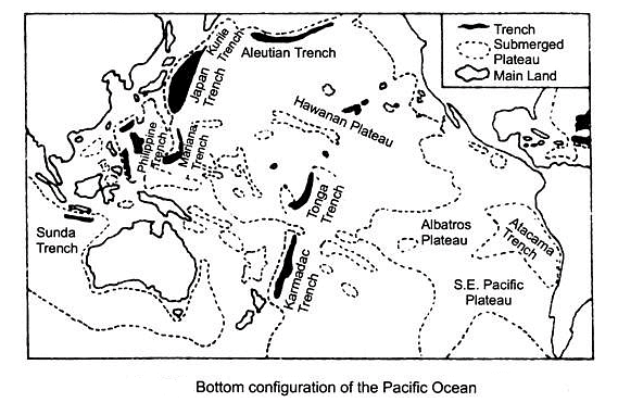 Bottom Topography of the Atlantic, Indian & Pacific Oceans | Geography Optional for UPSC