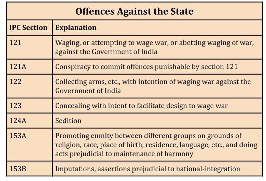 Offences Against the State