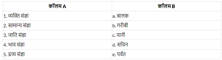 Worksheet: संज्ञा | Hindi Grammar for Class 6