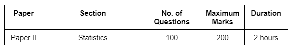 SSC CGL Exam Pattern for 2025 | SSC CGL Tier 1 Mock Test Series 2025