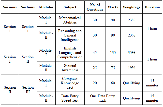 SSC CGL Bible: 10 Steps to Ace your SSC CGL Exam | SSC CGL Tier 1 and Tier 2 Mock Test Series 2026