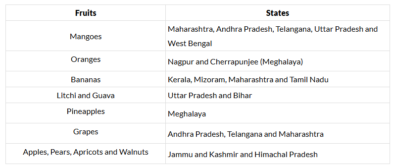 Important Crops | Geography for UPSC CSE