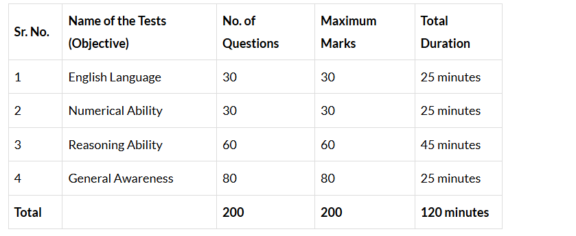 RBI Grade B 2025: Important Dates, Eligibility, Registration Process, and Exam Pattern | RBI Grade B Mock Test Series & Past Year Papers 2025 - Bank Exams