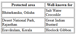 Geography of India - Solved Questions (2010- 2024) | UPSC Topic Wise Previous Year Questions