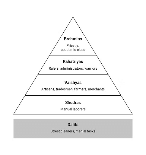 Overview: The Vedic Period | General Test Preparation for CUET UG - CUET Commerce