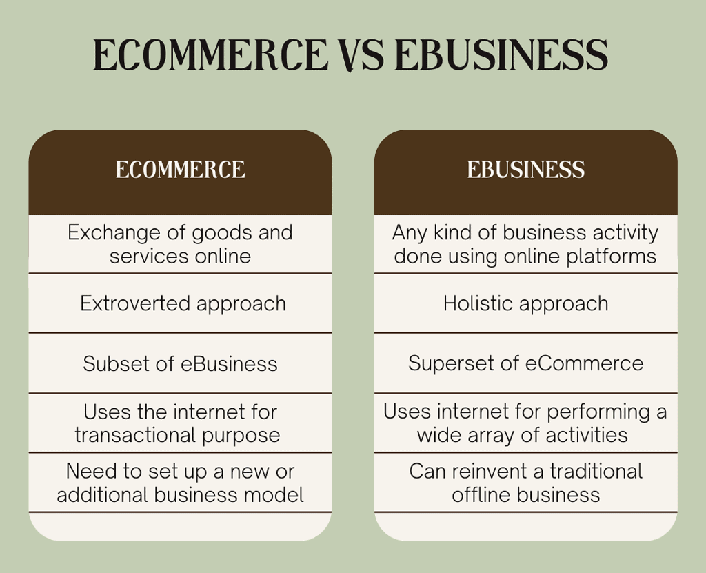 Emerging Modes of Business Chapter Notes | Business Studies (BST) Class 11 - Commerce