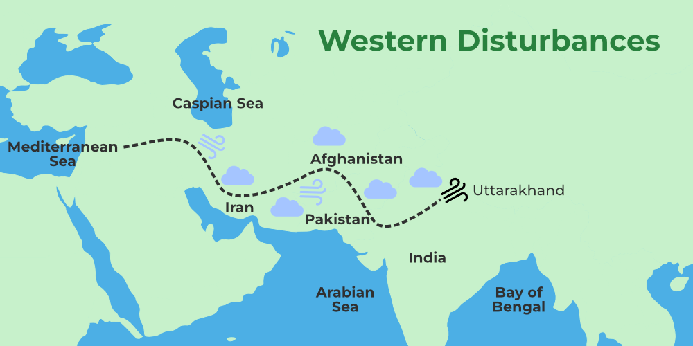 Tropical Cyclones & Western Disturbances | Geography Optional for UPSC