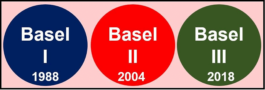 Ramesh Singh Summary: Banking in India- 2 | Indian Economy for UPSC CSE