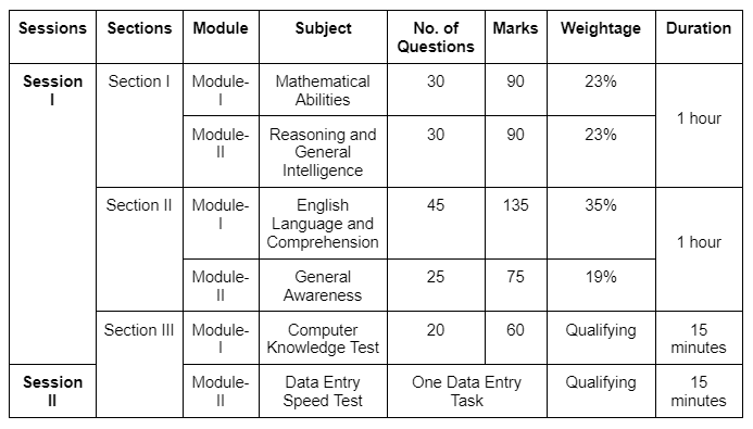 SSC CGL Exam Pattern for 2025 | SSC CGL Tier 1 Mock Test Series 2025