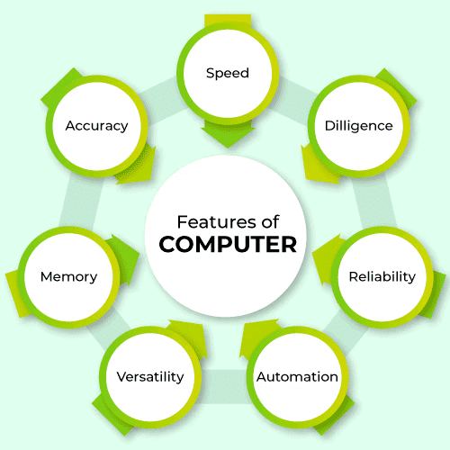 Introduction of Computer | IBPS PO Prelims & Mains Preparation - Bank Exams