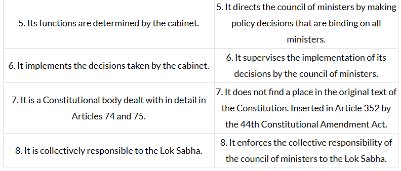 Laxmikanth Summary: Central Council of Ministers | Indian Polity for UPSC CSE