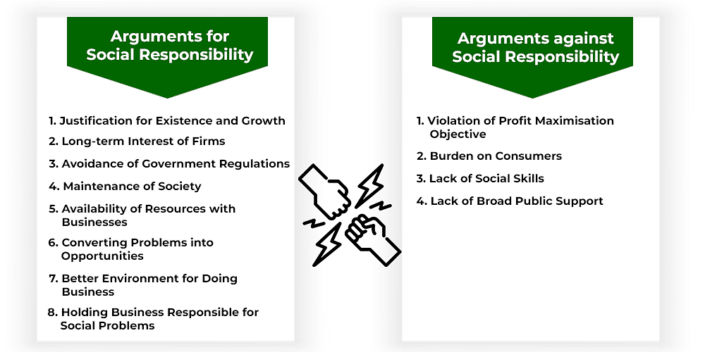 Social Responsibilities of Business and Business Ethics Chapter Notes | Business Studies (BST) Class 11 - Commerce