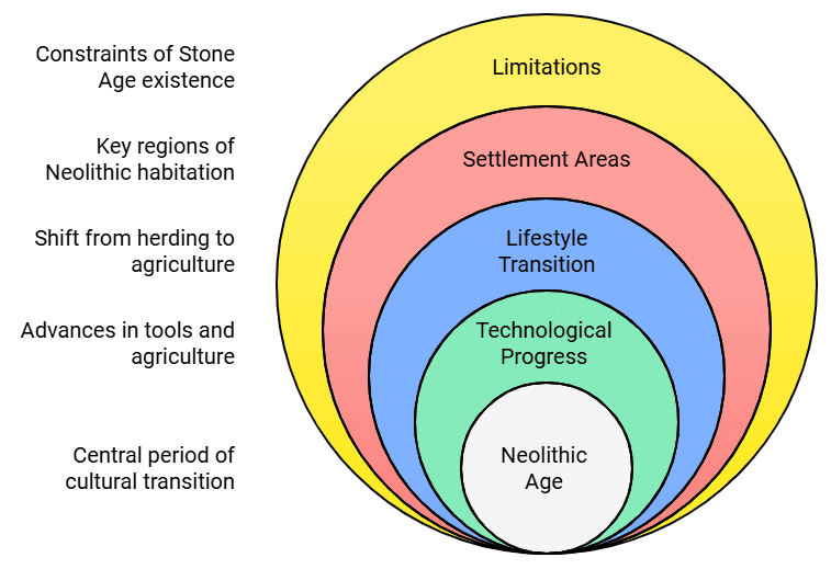 Old NCERT Summary (RS Sharma): The Stone Age | History for UPSC CSE
