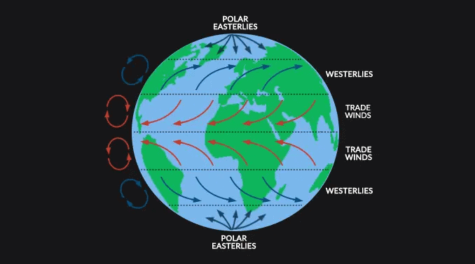 Tropical Cyclones & Western Disturbances | Geography Optional for UPSC