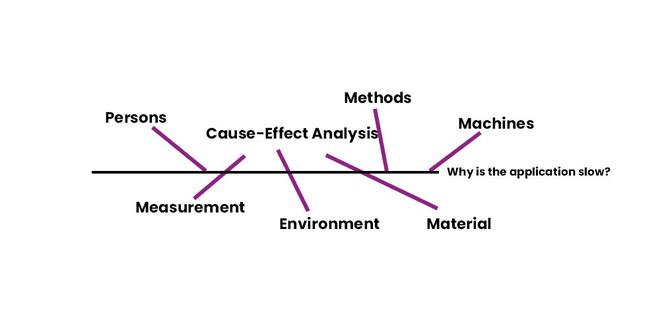 Cause and Effects | Logical Reasoning for CLAT