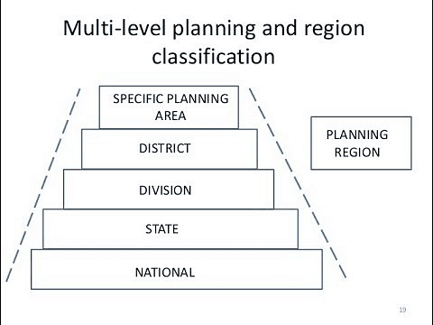 Ramesh Singh Summary: Planning in India- 2 | Indian Economy for UPSC CSE