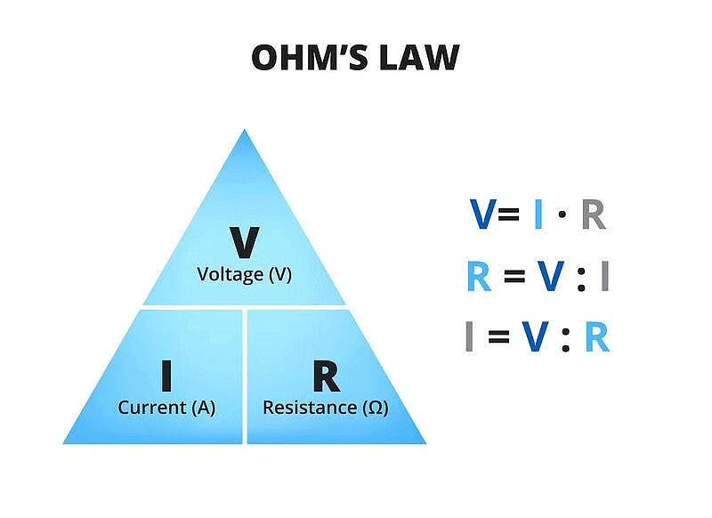 Electricity Class 10 Notes Science Chapter 11
