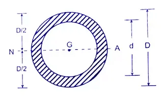 Bending & Shear Stress in Beams - 1 | Solid Mechanics - Mechanical Engineering