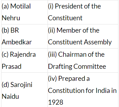 Class 9 Civics Chapter 2 Extra Question Answers - Constitutional Design