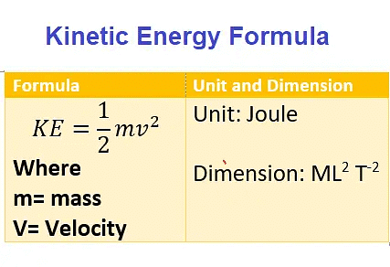 Mechanical Energy: Types & Conservation of Mechanical Energy | Physics Class 11 - NEET