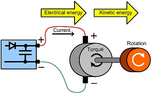 Mechanical Energy: Types & Conservation of Mechanical Energy | Physics Class 11 - NEET