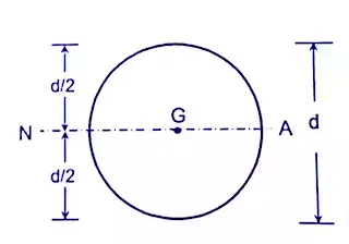 Bending & Shear Stress in Beams - 1 | Solid Mechanics - Mechanical Engineering