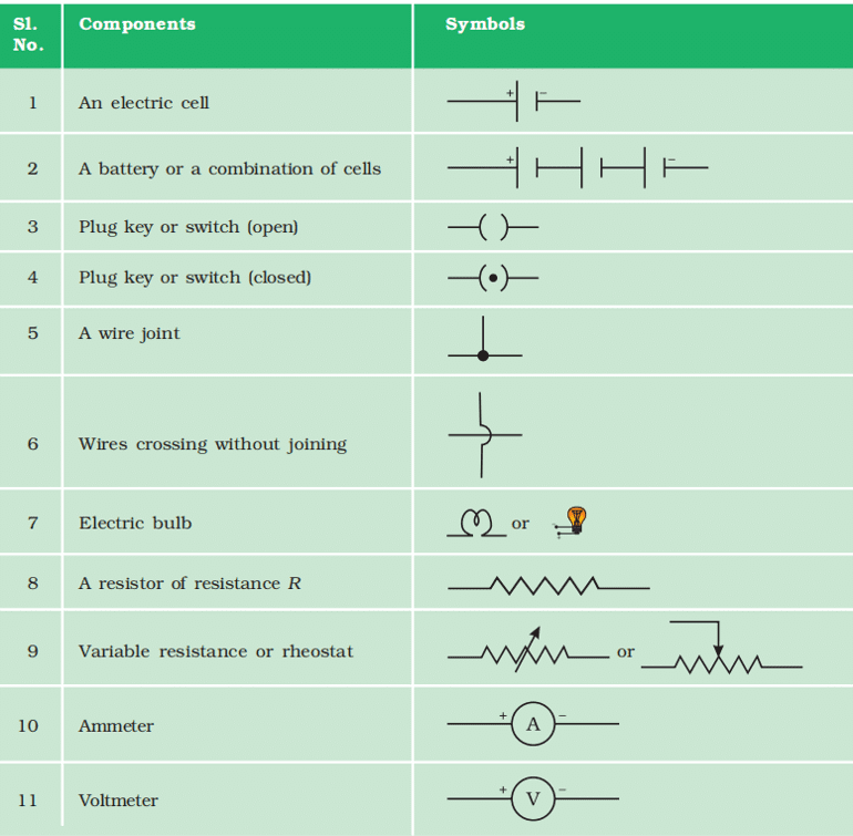 Electricity Class 10 Notes Science Chapter 11
