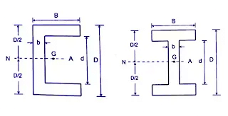 Bending & Shear Stress in Beams - 1 | Solid Mechanics - Mechanical Engineering