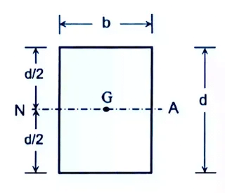 Bending & Shear Stress in Beams - 1 | Solid Mechanics - Mechanical Engineering