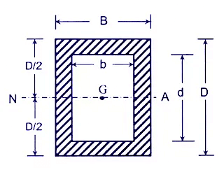 Bending & Shear Stress in Beams - 1 | Solid Mechanics - Mechanical Engineering